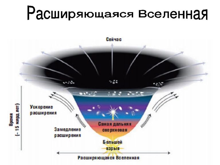 197
