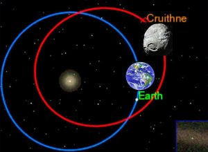 Круитни (3753 Cruithne) — астероид, чья орбита пересекается с земной. Его размер — около 5 км, цвет — серый, поверхность покрыта кратерами.