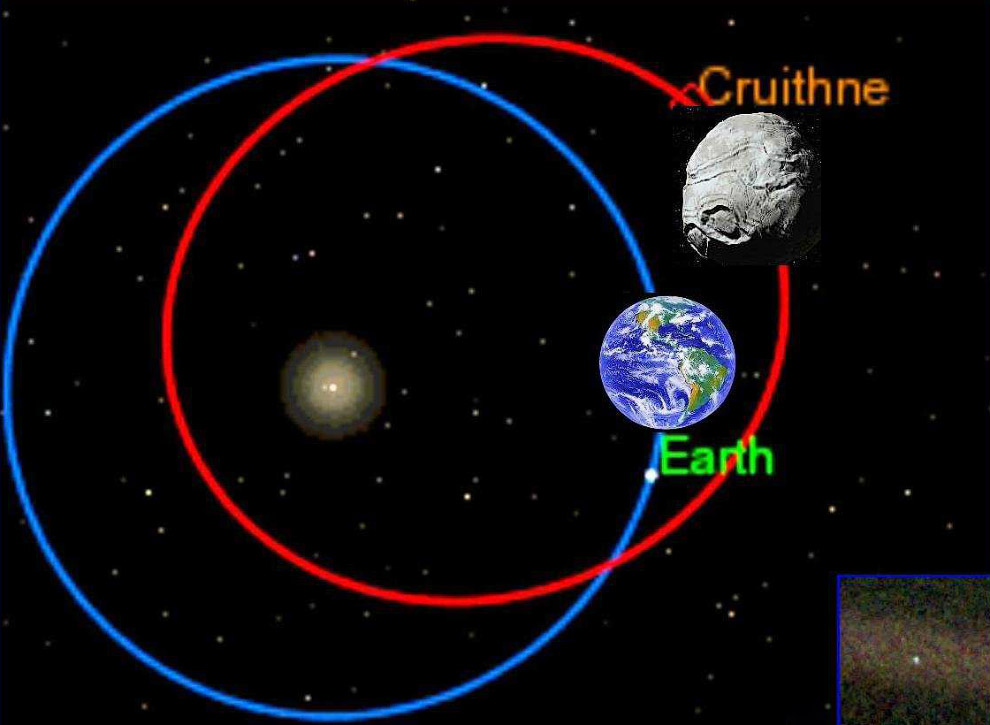 Круитни (3753 Cruithne) — астероид, чья орбита пересекается с земной. Его размер — около 5 км, цвет — серый, поверхность покрыта кратерами.