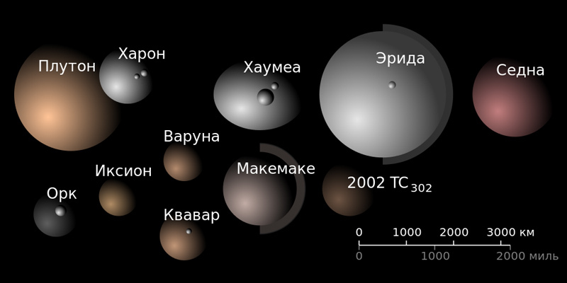 Плутон и Харон среди других объектов пояса Койпера.