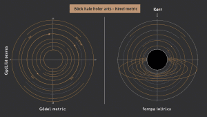Сравнение метрики Гёделя и Керра