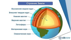 внутреннее строение Земли с движением ядра