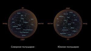 различие звёздного неба