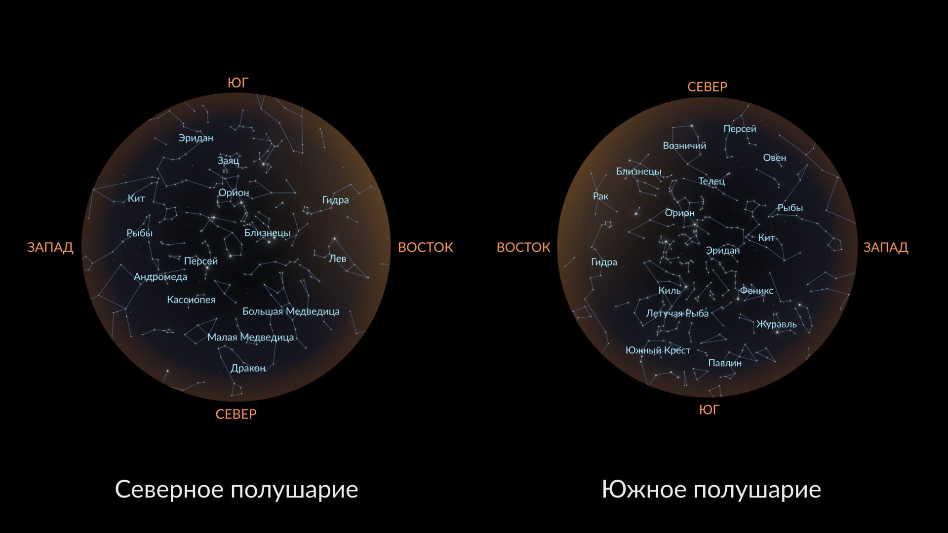 различие звёздного неба