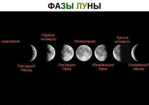 лунное затмение и тень Земли на Луне