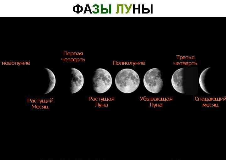лунное затмение и тень Земли на Луне