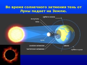 тень Земли на Луне во время затмения фото