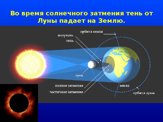 тень Земли на Луне во время затмения фото
