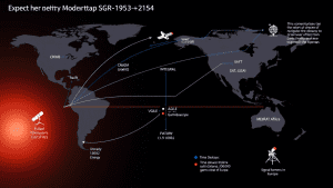 Сети телескопов, регистрирующих SGR 1935+2154
