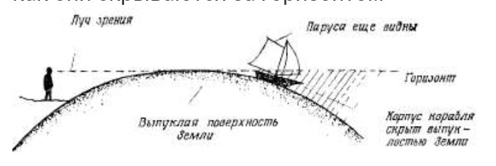 корабль исчезает за горизонтом схема