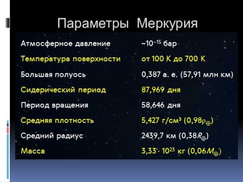 атмосфера Меркурия сравнение с Землей