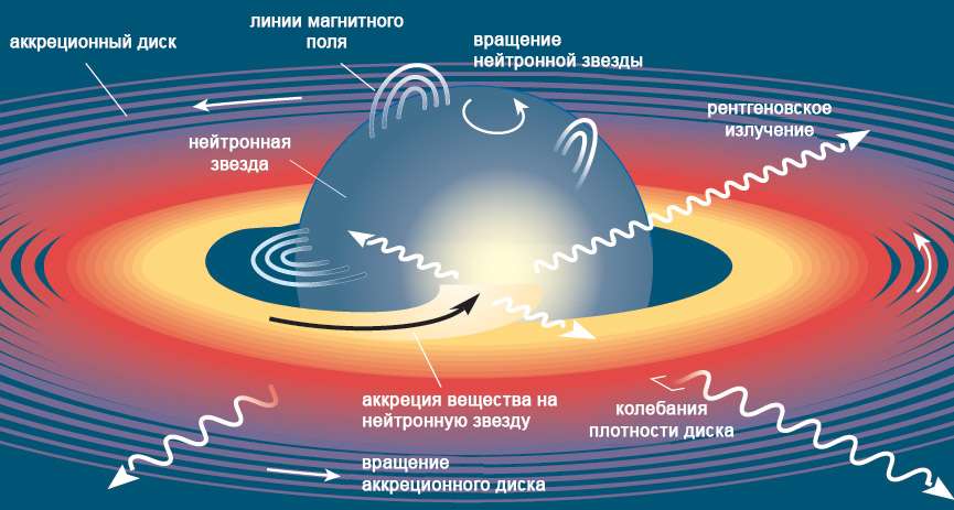 Магнитные линии магнетара