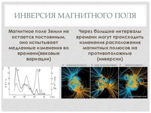 реверсии магнитного поля Земли график