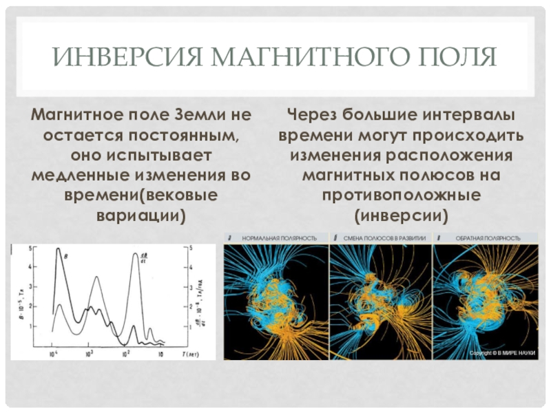 реверсии магнитного поля Земли график