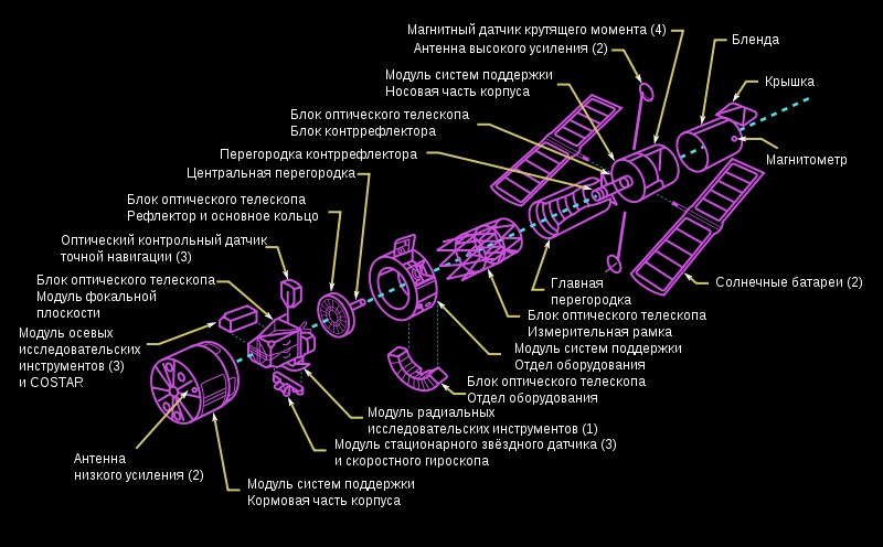 Схема работы телескопа Хаббл