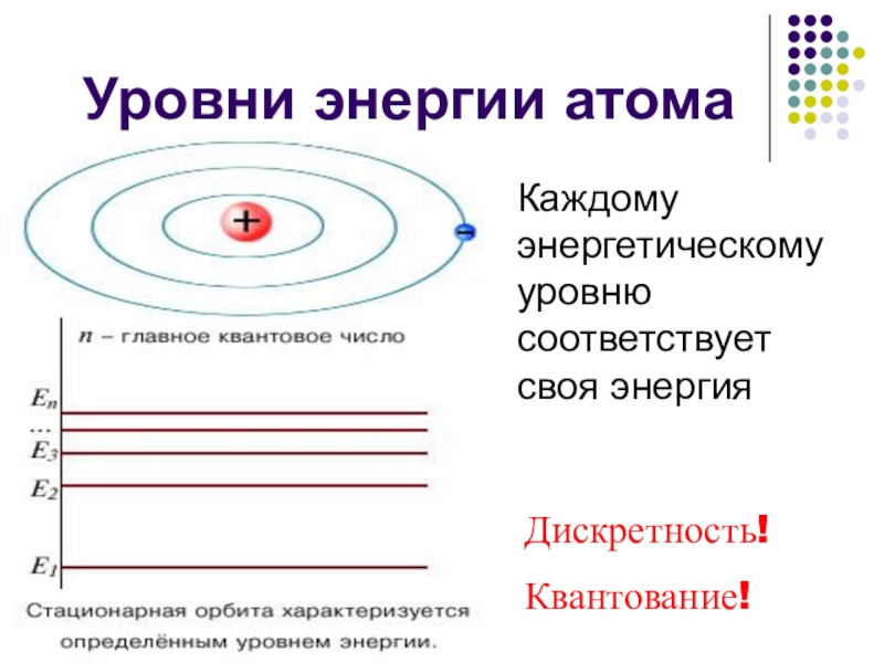 Модель атома с шестым энергетическим уровнем