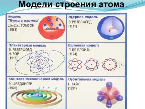 Модель атома с шестым энергетическим уровнем