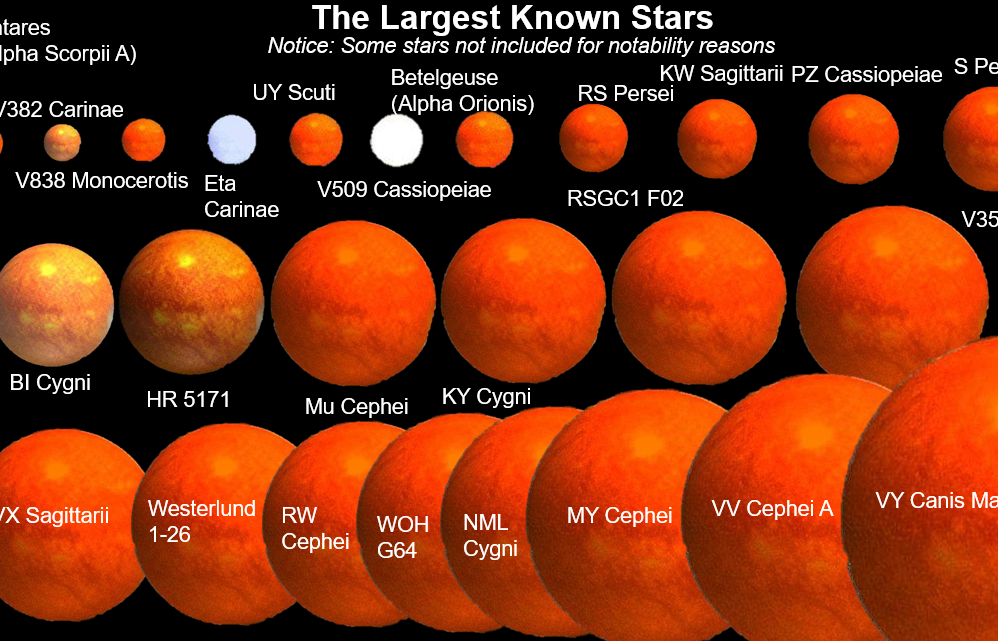 Реальные размеры звезд (например, VY Canis Majoris) намного превышают предполагаемые параметры "черных солнц".