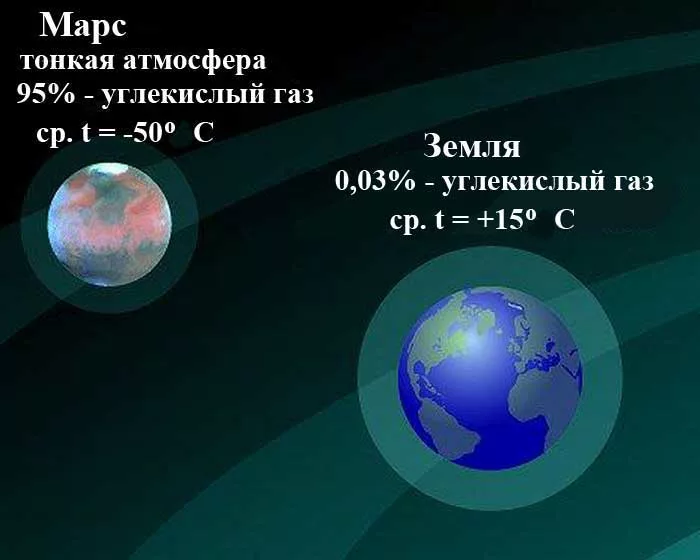 атмосфера Марса и Земли сравнение, художественное представление
