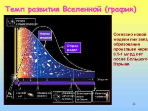 воиды и расширение Вселенной, диаграмма, научный стиль