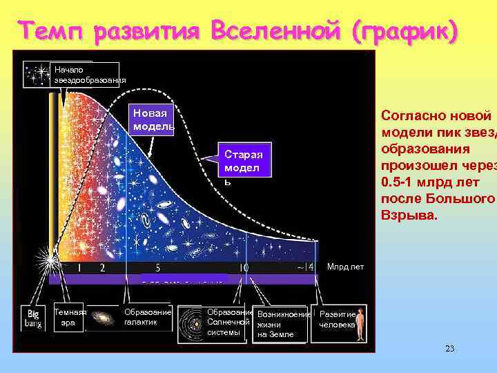 воиды и расширение Вселенной, диаграмма, научный стиль