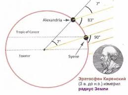 Эратосфен Киренский измерение Земли