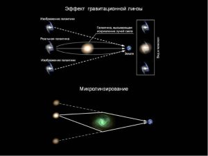 воиды и гравитационное линзирование, художественное представление