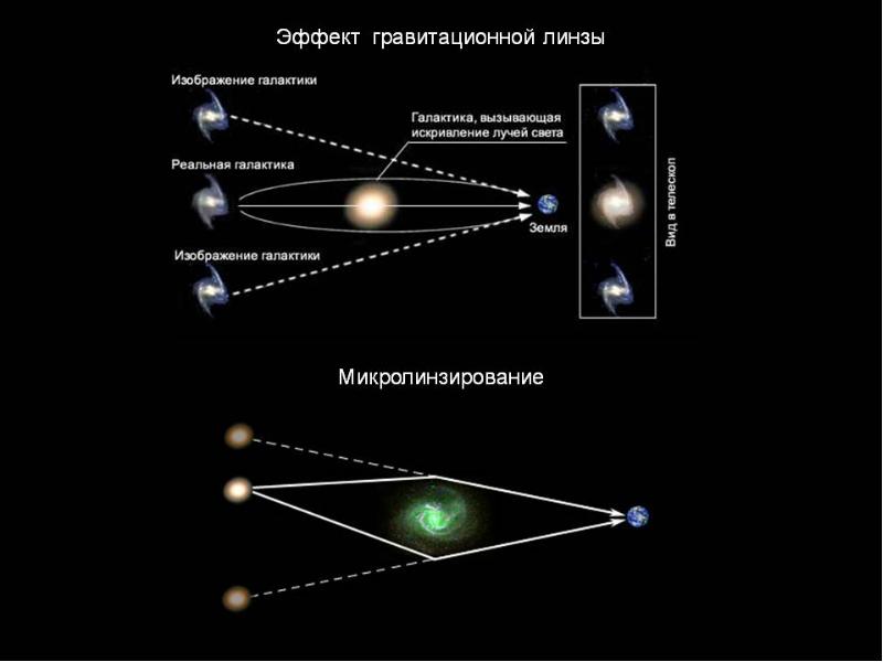 воиды и гравитационное линзирование, художественное представление