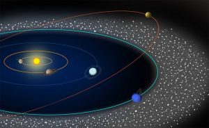 Плутон (синий) и Харон (красный) образуют двойную систему на краю Солнечной системы.