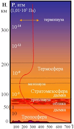 атмосфера Венеры схема строения