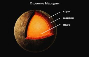 структура ядра Меркурия схема