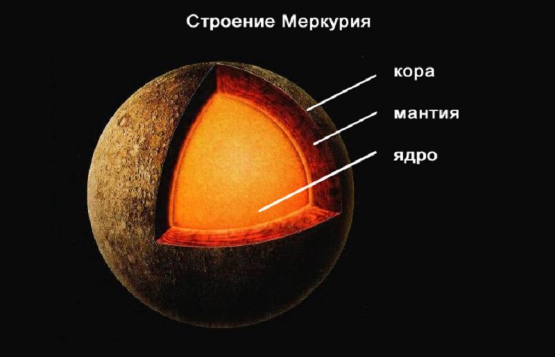 структура ядра Меркурия схема
