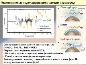 диметилсульфид в атмосфере экзопланеты диаграмма
