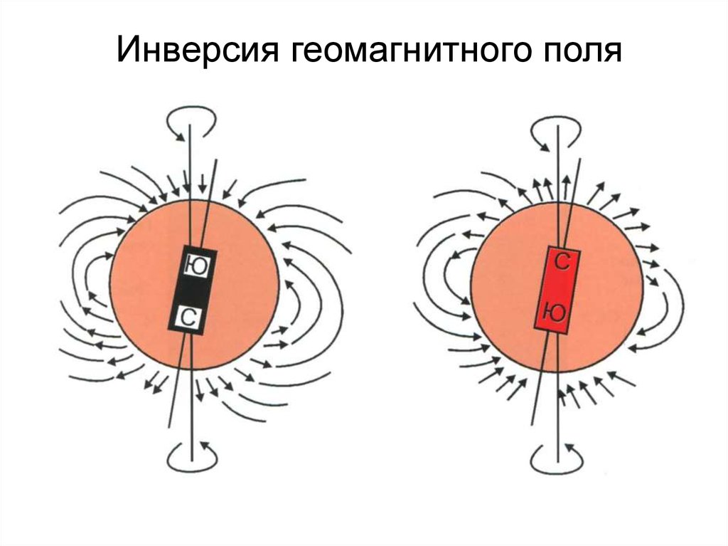 реверсии магнитного поля Земли график