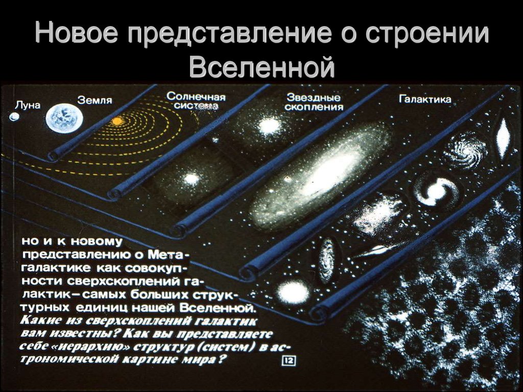 будущее Вселенной: воиды и скопления галактик, схема