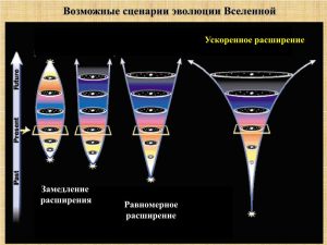воиды и расширение Вселенной, диаграмма, научный стиль