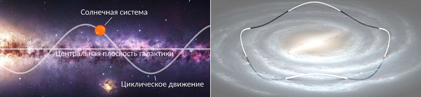 траектория движения магнитара в галактике